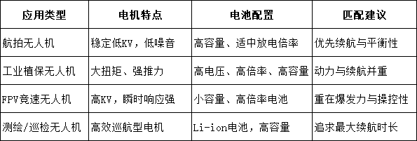 典型應(yīng)用場景對電池與電機(jī)的要求