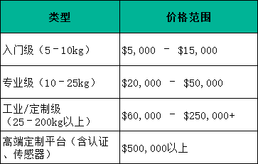 重載無人機(jī)價格多少