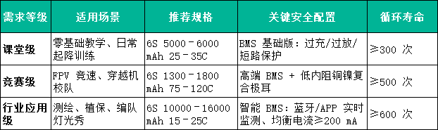 6S無人機(jī)電池適用場景