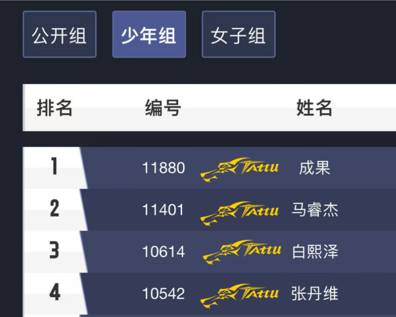 少年組排名