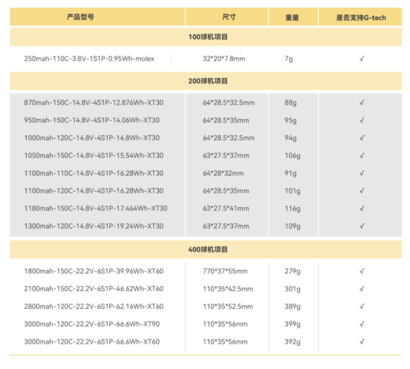 無人機(jī)足球電池