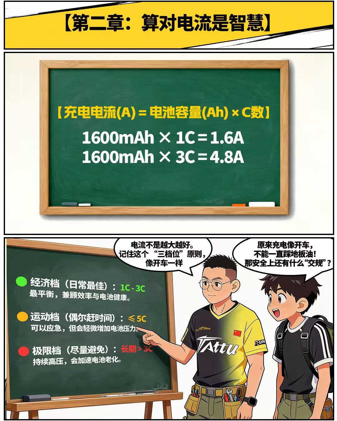 穿越機(jī)電池充電養(yǎng)護(hù)指南-算對電流