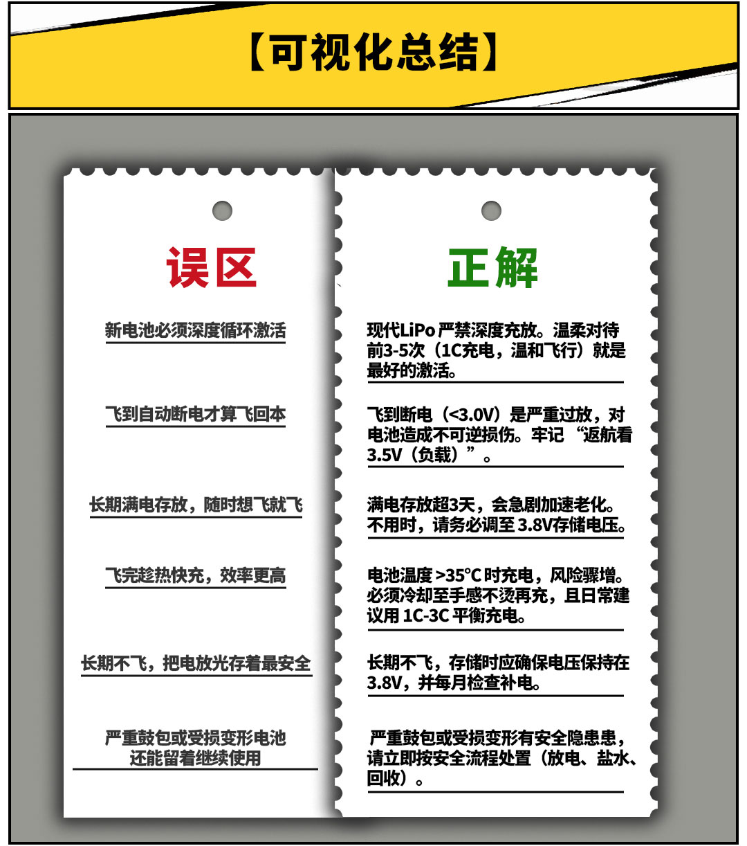 穿越機(jī)電池養(yǎng)護(hù)正解